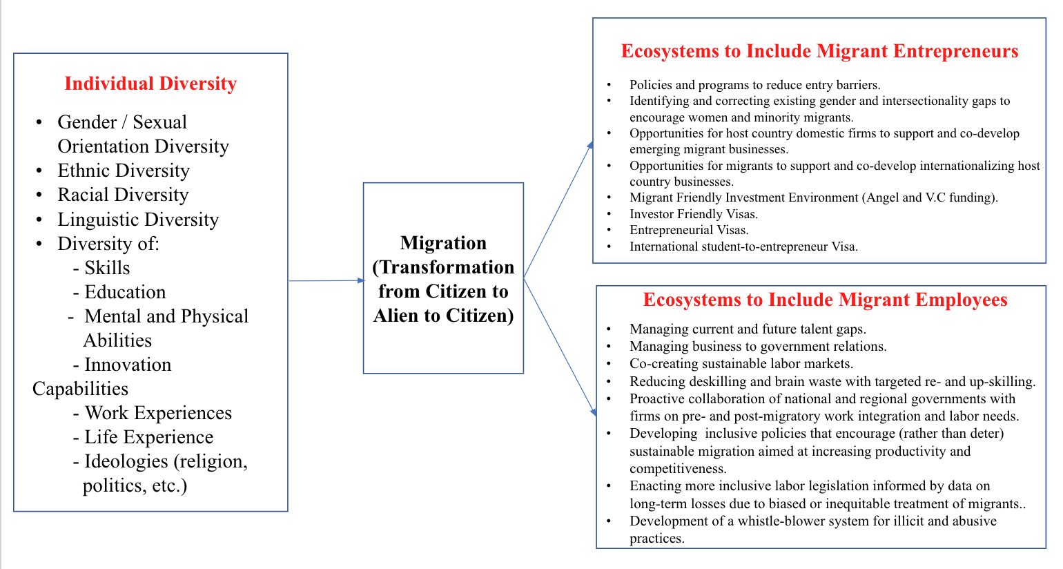 Entrepreneurial Leaders Organization - ELO Network Blog